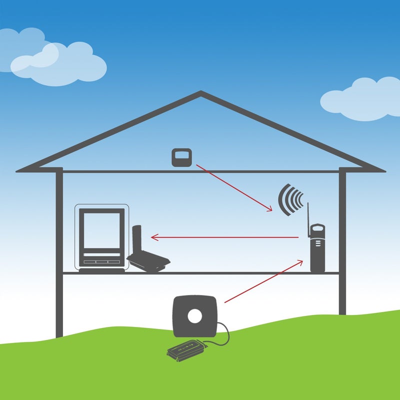 AcuRite 06053M Wireless Signal Extender Sensors, White,Black - Image 5